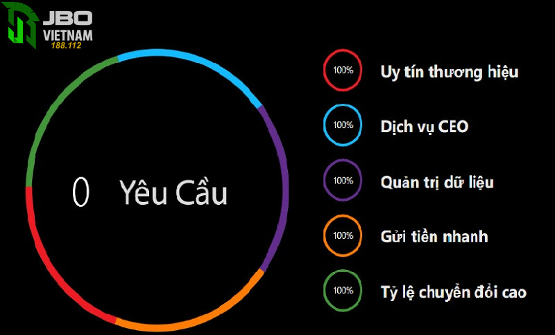 Tong quan ve chuong trinh Dai Ly JBO